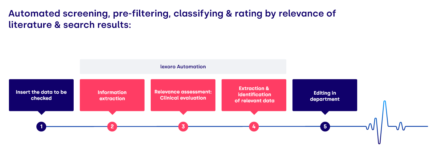 Module 2 - Workflow